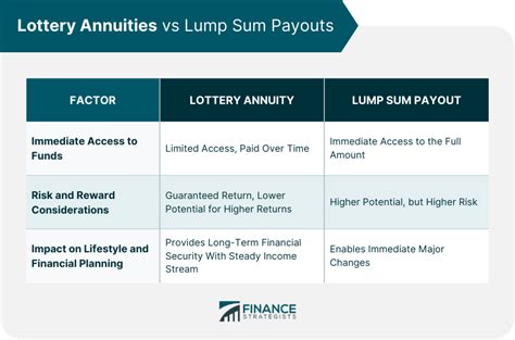 annuity vs lump sum lottery.